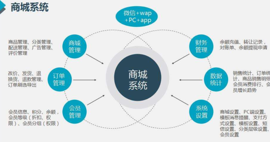 b端产品经理如何快速为企业制作一款火爆产品