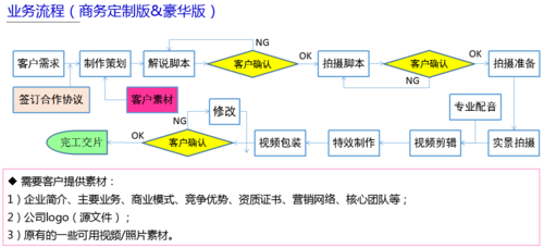 >企业宣传片,只为您的企业量身定制 红瓜子传媒企业宣传片制作业务