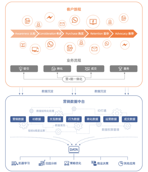 金猿产品展询盘云marketingcrm数字贸易新基建赋能外贸企业业务增长