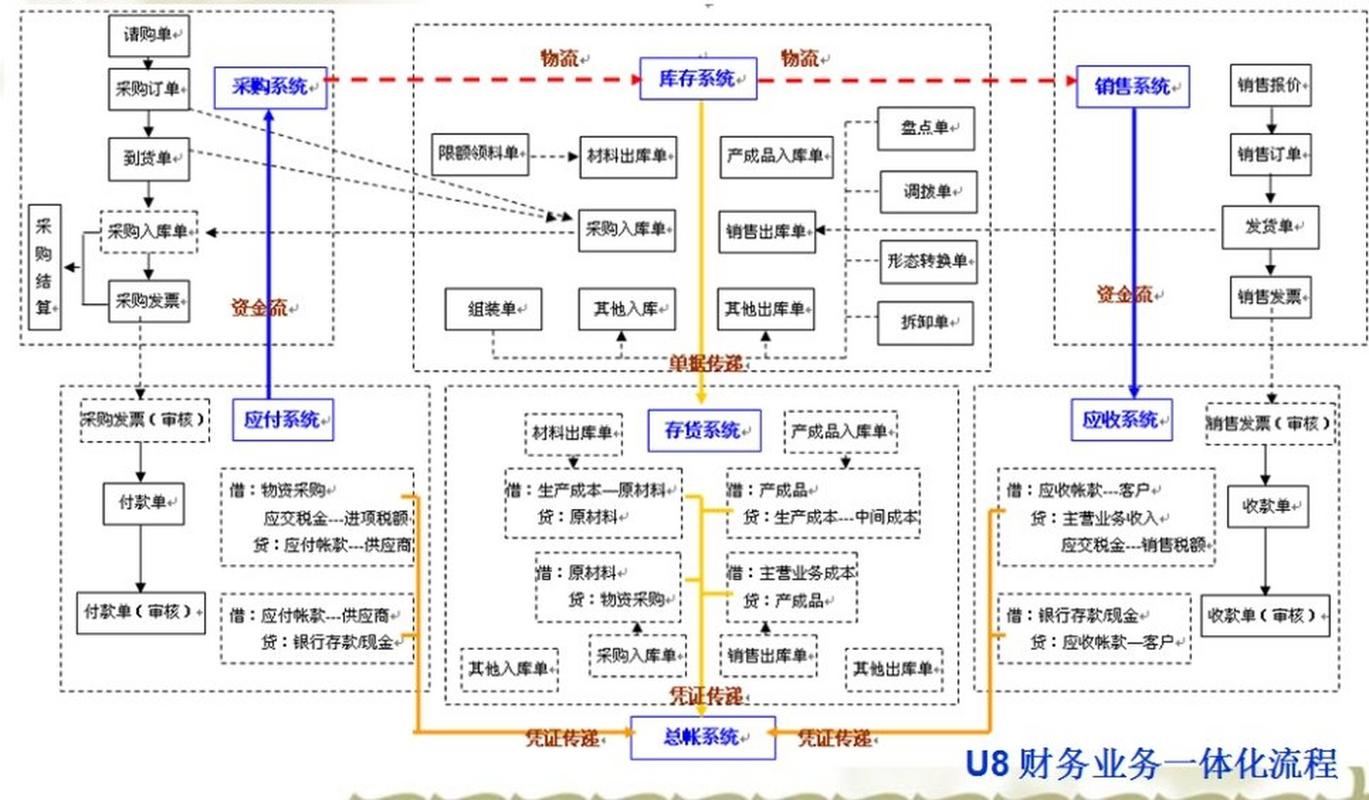 一张图讲清楚企业业务系统逻辑