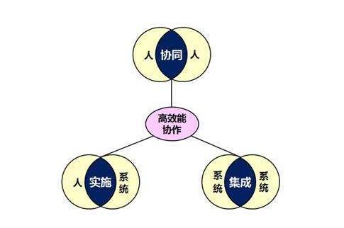 涂料廠商該如何利用erp管理生產流程 扭轉乾坤