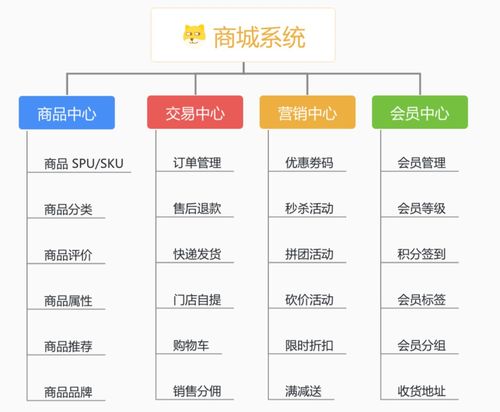 一個強大靈活的后臺管理系統,支持saas 多租戶 商城 crm erp 等功能,目前已經101.6k star 附源碼