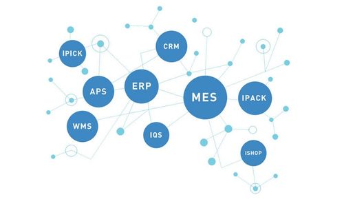 家具erp,可以實現板式家居的業務財務一體化管理