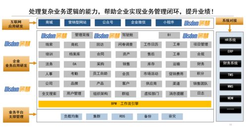 為什么企業有了erp,還要定制開發采購管理系統軟件